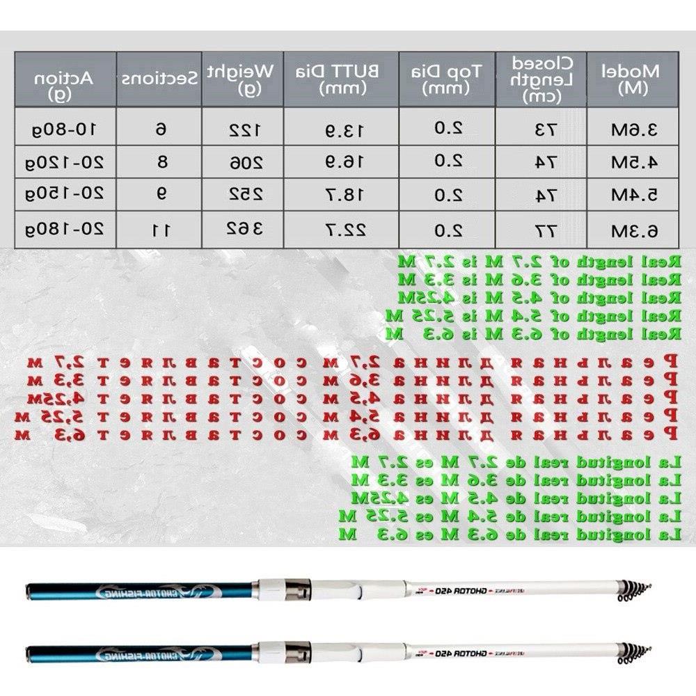 Jigging Casting Spinning Fishing Sea Boat Rod 1.55 1.65 1.7m 30t